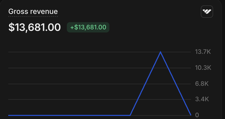 Stripe revenue screenshot