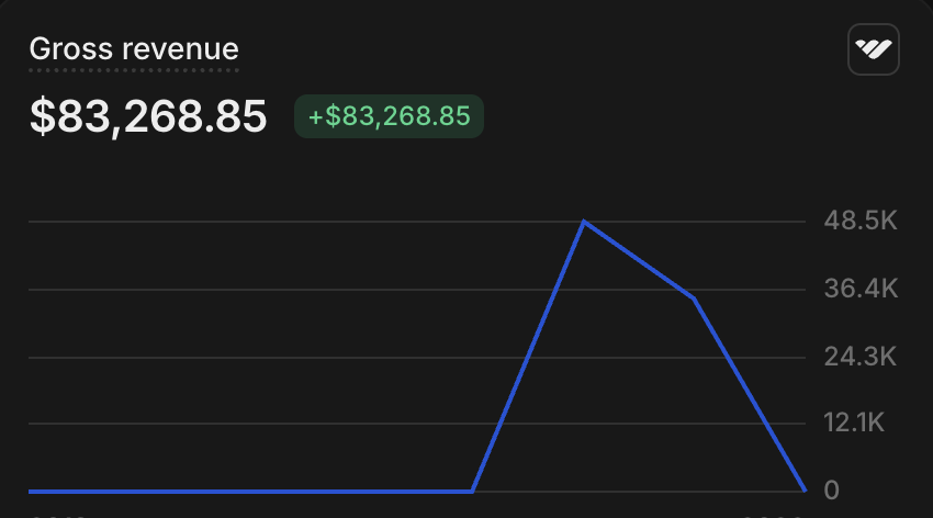 Stripe revenue screenshot