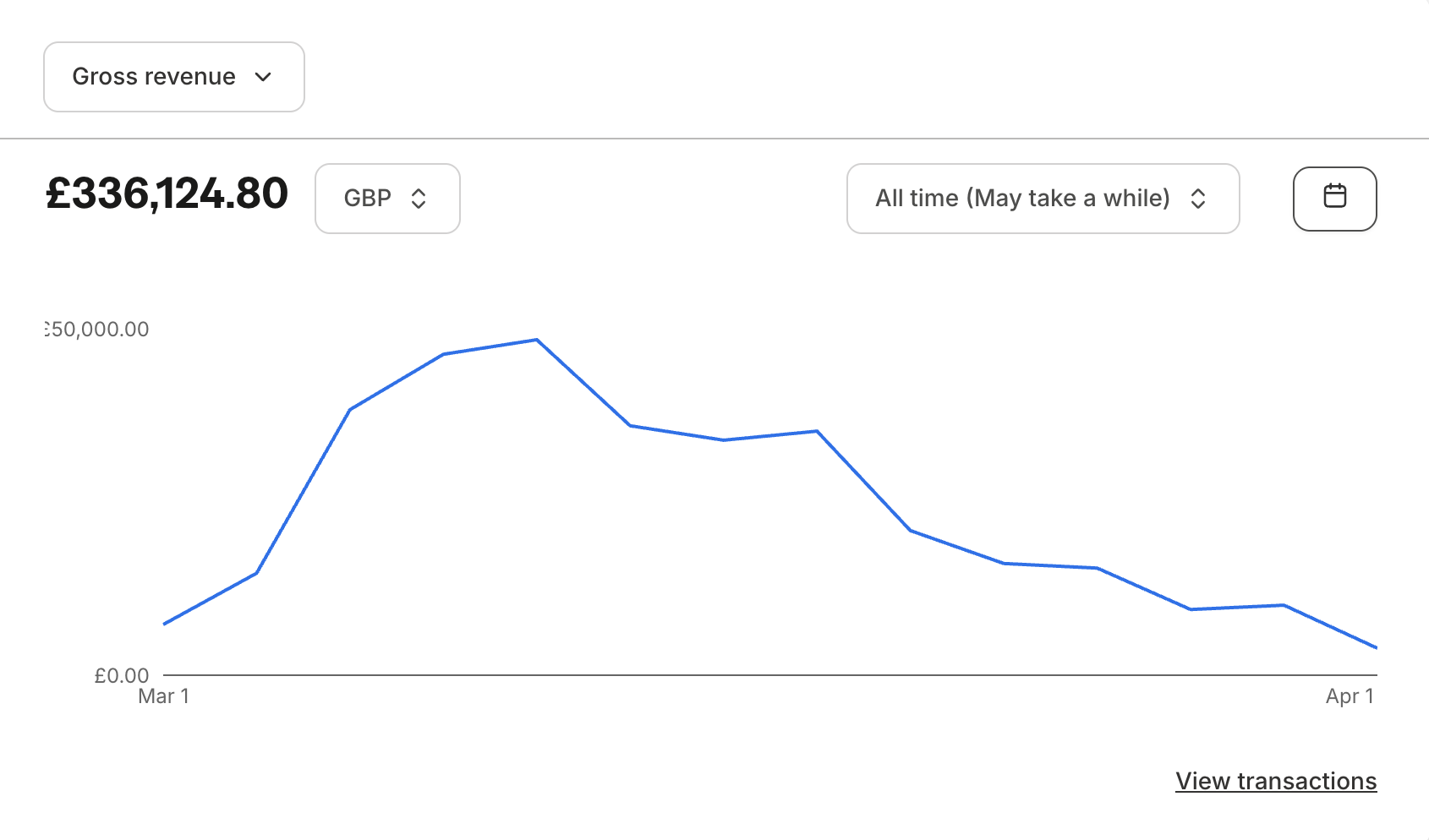 Stripe revenue screenshot