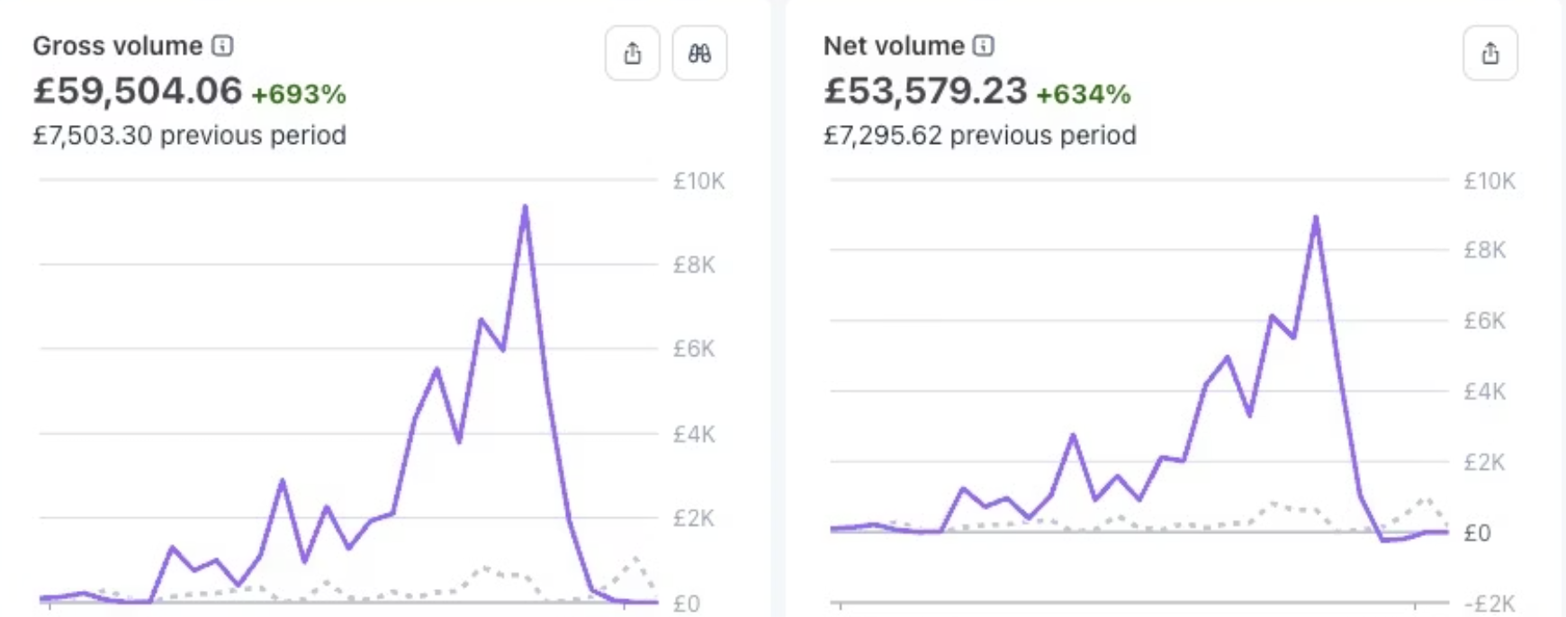 Stripe revenue screenshot